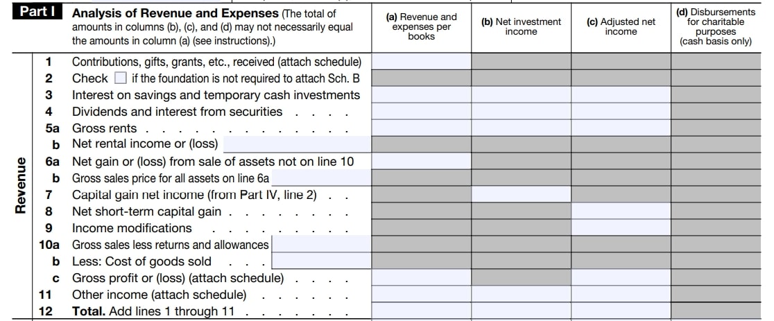 Part I - Analysis of Revenue and Expense